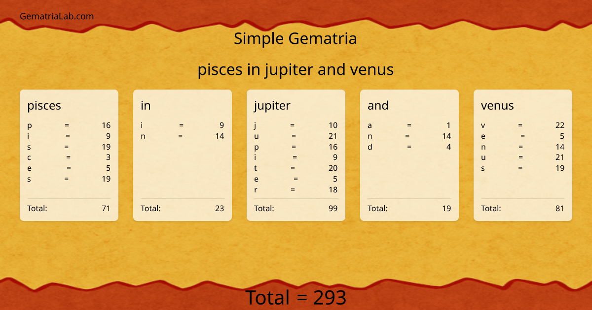 pisces in jupiter and venus in simple Gematria